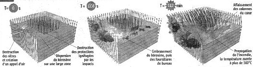 Simulation de l'effondrement de la Tour Nord