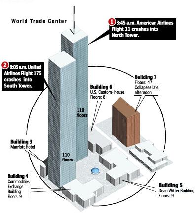 Schéma montrant la position des bâtiments du World Trade Center, dont la tour 7